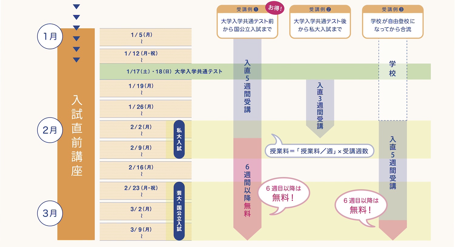 2025年度　湘南美術学院　入試直前講座　概要スケジュール